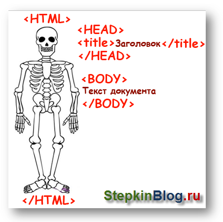 Скелет HTML