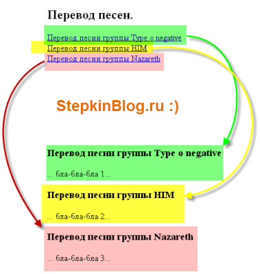 Пример, как выглядит ссылка-якорь на веб-странице