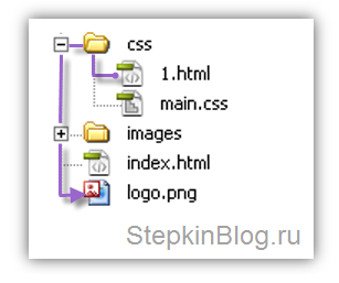 Как прописать путь к файлу, картинке или странице. Основы HTML для начинающих. Урок №13