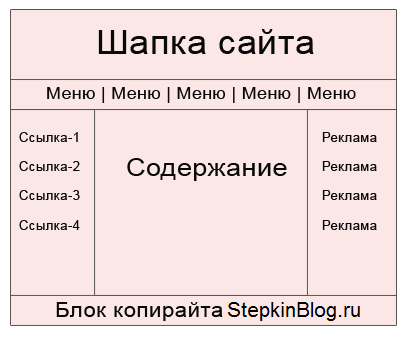 Как сделать таблицу в HTML. Основы HTML для начинающих. Урок №14