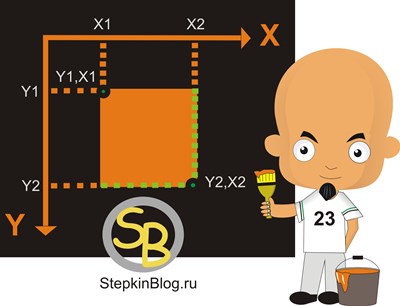 Как сделать карту изображения в HTML(навигационная карта). Основы HTML для начинающих. Урок №15