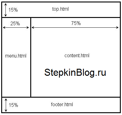 Как создать фреймы в HTML. Основы HTML для начинающих. Урок №16