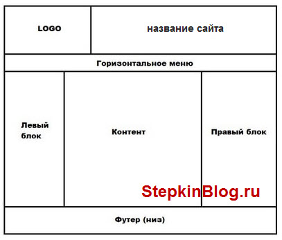 Тег <div> в HTML. Основы HTML для начинающих. Урок №17