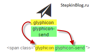 Иконки от Glyphicons. Основы bootstrap 3 для начинающих. Урок №6