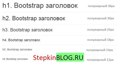 Работа с текстом. Основы bootstrap 3 для начинающих. Урок №5