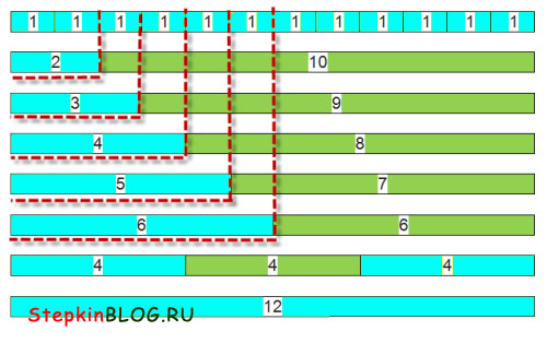 Сетка. Основы bootstrap 3 для начинающих. Урок №4