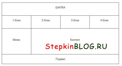 Сетка. Основы bootstrap 3 для начинающих. Урок №4