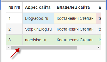 Адаптивная таблица в bootstrap-3