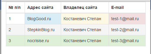 Адаптивная таблица в bootstrap-3