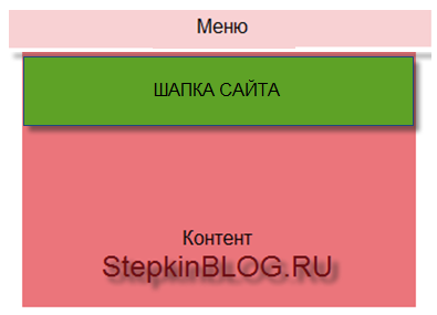 Создание простого сайта на Bootstrap 3. Практика по пройденному материалу