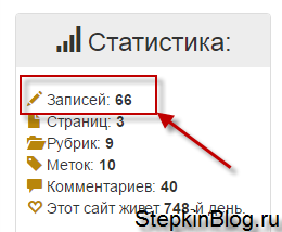 Итог работы за 2016 год!