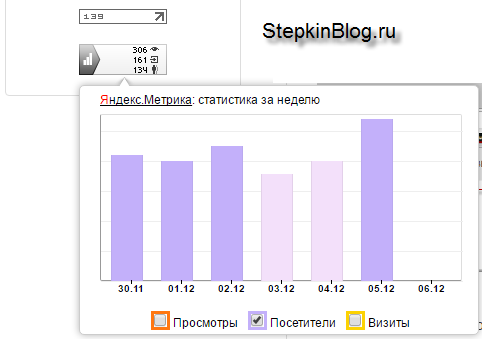 Итог работы за 2016 год!