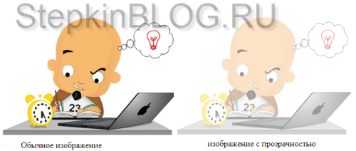 Изображение (картинка) в CSS. Основы CSS для начинающих. Урок №9