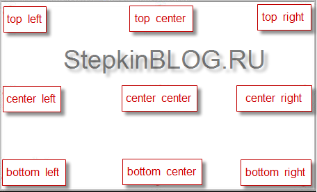 Изображение (картинка) в CSS. Основы CSS для начинающих. Урок №9