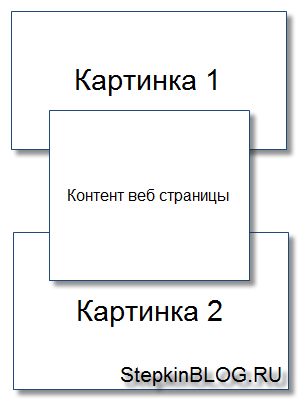 Изображение (картинка) в CSS. Основы CSS для начинающих. Урок №9