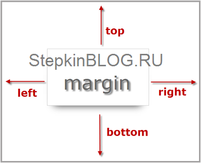 Блоки в CSS. Основы CSS для начинающих. Урок №13