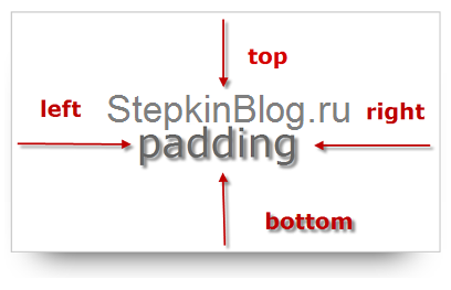 Блоки в CSS. Основы CSS для начинающих. Урок №13