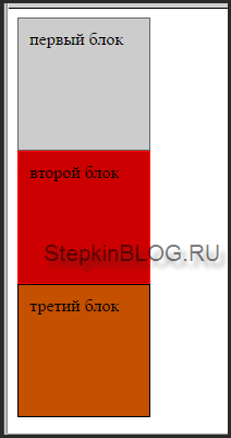 Плавающие блоки в CSS. Основы CSS для начинающих. Урок №15