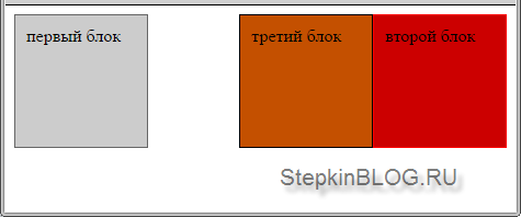 Плавающие блоки в CSS. Основы CSS для начинающих. Урок №15