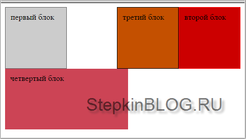 Плавающие блоки в CSS. Основы CSS для начинающих. Урок №15