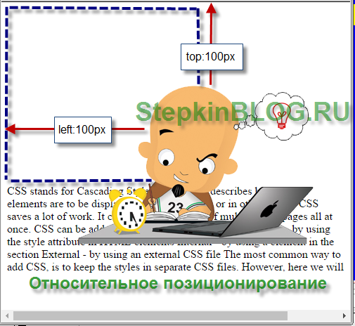 Относительное позиционирование в CSS