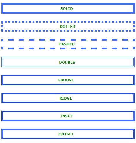 Рамка в CSS. Основы CSS для начинающих. Урок №12