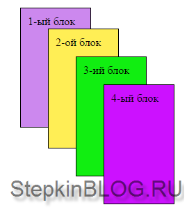 Слои в CSS. Основы CSS для начинающих. Урок №16