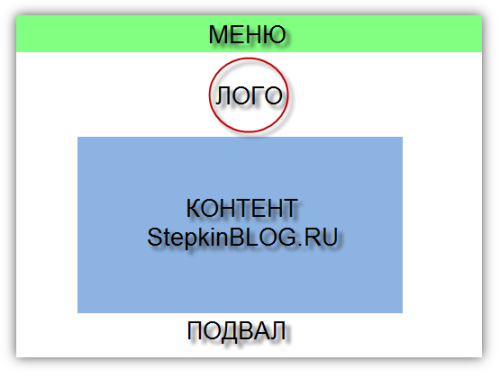 Создание сайта с нуля на HTML + CSS. Практика по пройденному материалу