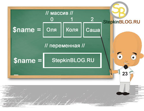 Работа с массивами. Основы PHP с нуля. Урок №13