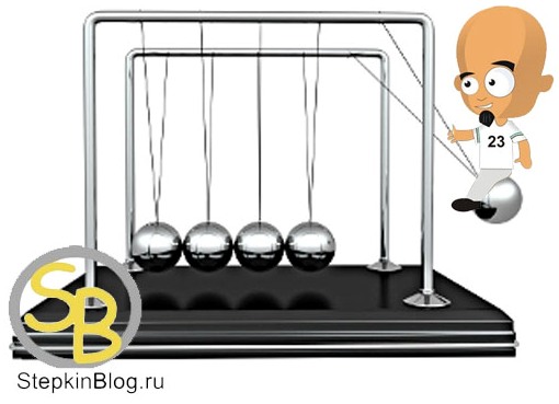 Функции (function). Основы PHP с нуля. Урок №16