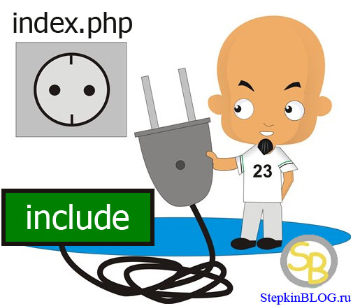 Подключение файлов php через Include или Require. Основы PHP с нуля. Урок №17